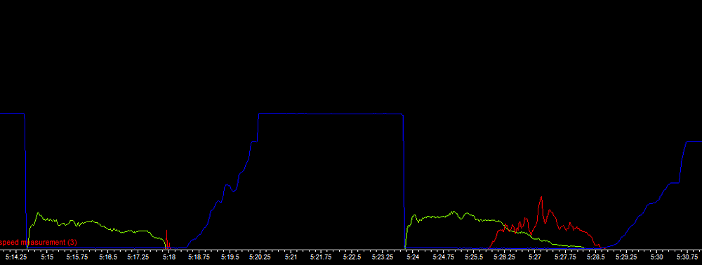 graph of inputs by a professional racer